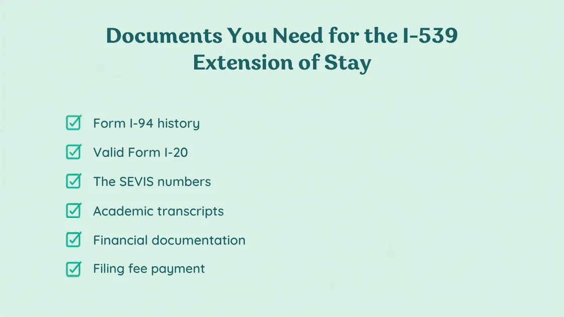 Checklist graphic of six documents required for the USCIS new I-539 extension of stay: Form I-94 history, valid Form I-20, SEVIS numbers, academic transcripts, financial documentation, filing fee payment
